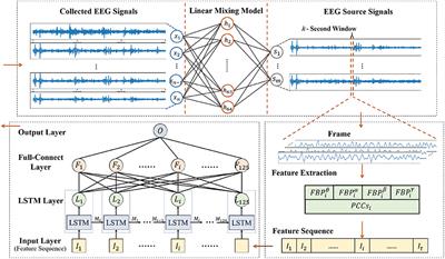 SAE+LSTM: A New Framework for Emotion Recognition From Multi-Channel EEG